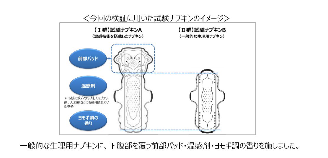 ソフィ®Kiyora