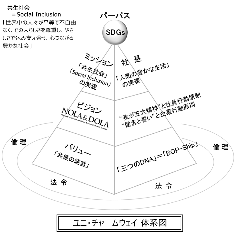 ユニ・チャームウェイ 体系図