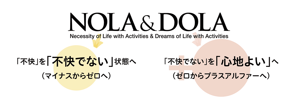 NOLA &amp; DOLA　Necessity of Life with Activities &amp; Dreams of Life with Activities　「不快」を「不快でない」状態へ（マイナスからゼロへ）　「不快でない」を「心地よい」へ（ゼロからプラスアルファーへ）