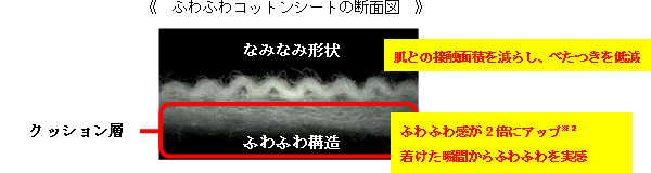 ふわふわコットンシートの断面図