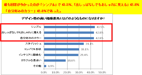 デザイン性の高い掃除道具とはどのようなものになりますか?