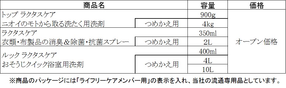 商品ラインナップ