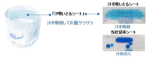 「汗吸いとるシート」