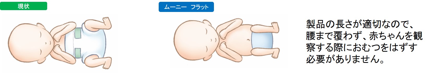 製品の長さが適切なので、腰まで覆わず、赤ちゃんを観察する際におむつをはずす必要がありません。