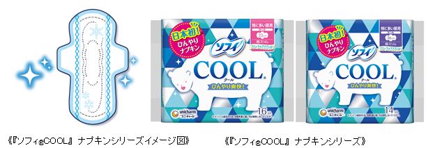 《『ソフィⓇCOOL』ナプキンシリーズイメージ図》　《『ソフィⓇCOOL』ナプキンシリーズ》