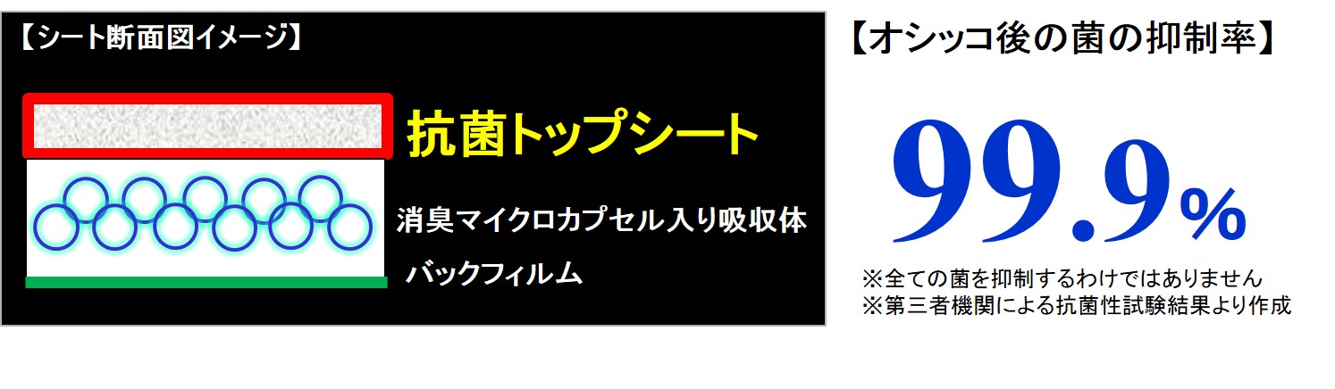 当社初！「銀イオン配合 抗菌トップシート」を新開発！