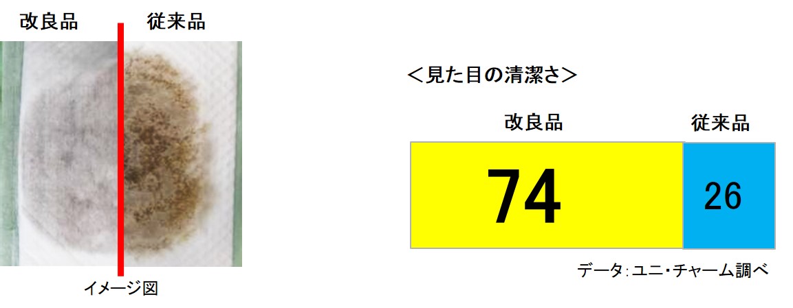 「ホワイトエアスルー構造」を新搭載！