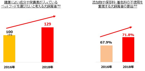 ベストバランス