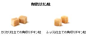 角切りチキン粒