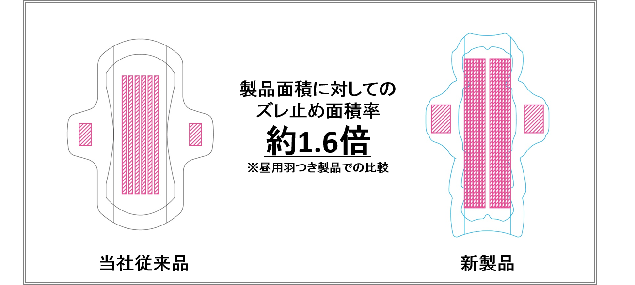 高密着ズレ止め加工