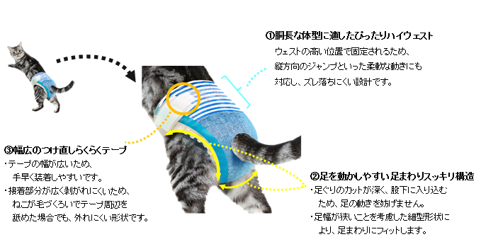 日本初！“ねこ用吸収ウェア”『マナーウェアねこ用』新発売｜2020年｜ニュースリリース｜企業情報-ユニ・チャーム