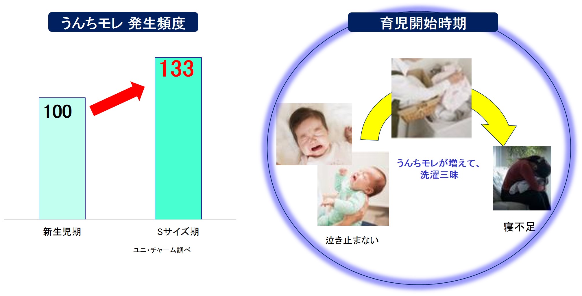 ムーニー エアフィット』 新改良｜2020年｜ニュースリリース
