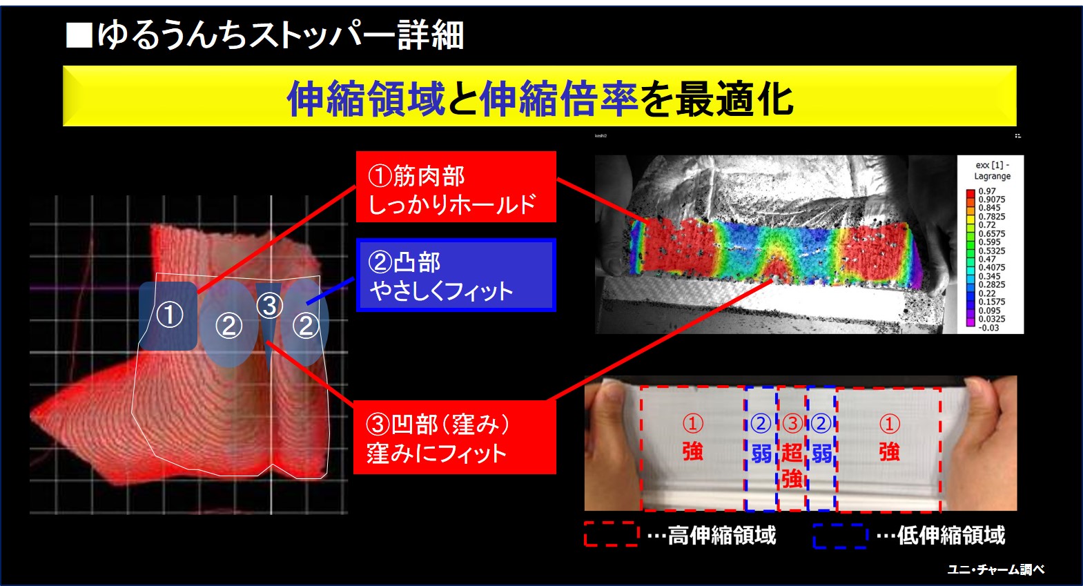 ムーニー エアフィット』 新改良｜2020年｜ニュースリリース