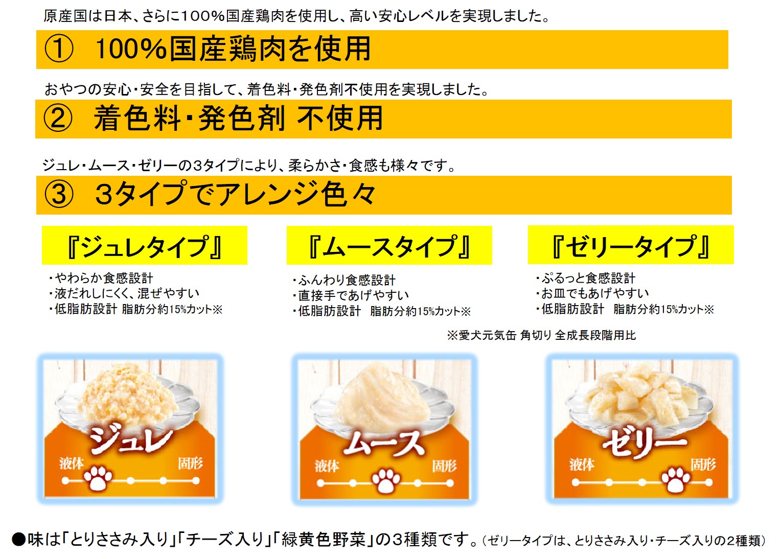 愛犬の副食に向けた新提案 『グラン・デリ とりぷる～ん』新発売｜2020