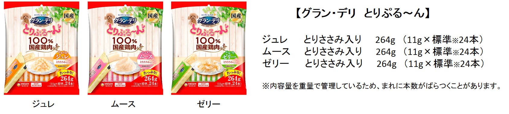 愛犬の副食に向けた新提案 『グラン・デリ とりぷる～ん』新発売｜2020