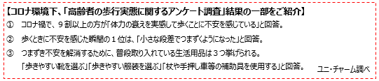 コロナ環境下、「高齢者の歩行実態に関するアンケート調査」結果の一部をご紹介