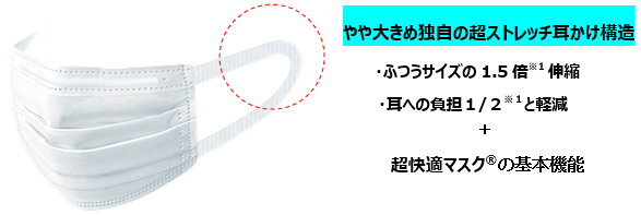 【訳有り】超快適マスク　やや大きめ 1箱（50枚入×10箱）ユニ・チャーム大容量