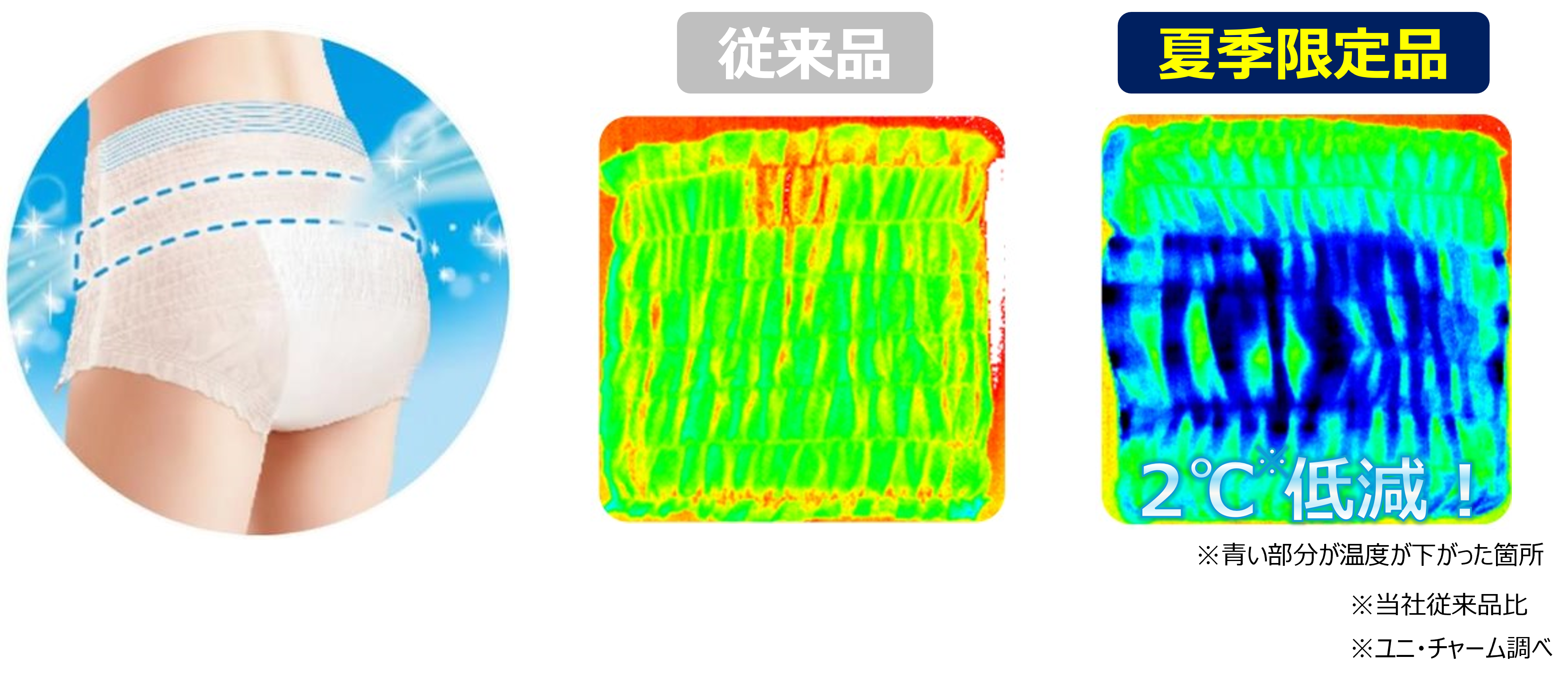 ライフリー 超うす型下着感覚パンツ』夏季限定品を発売 ～おむつ内の 