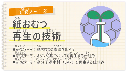 【研究ノート②】紙おむつ再生の技術