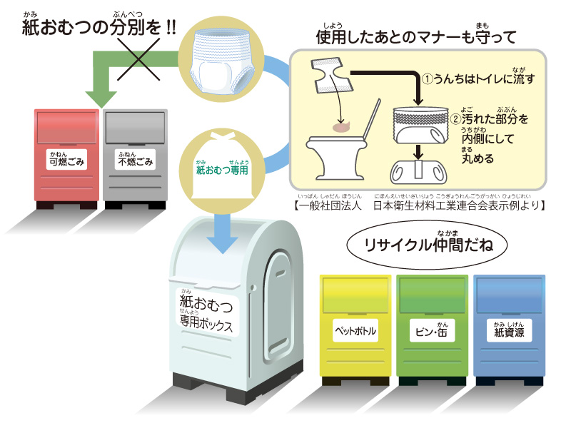 図解：紙おむつも分別しよう