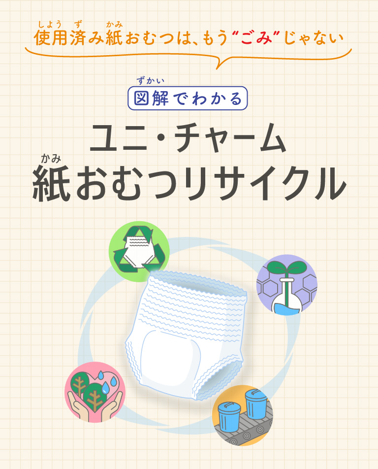 使用済み紙おむつは、もう“ごみ”じゃない　図解でわかるユニ・チャーム紙おむつリサイクル