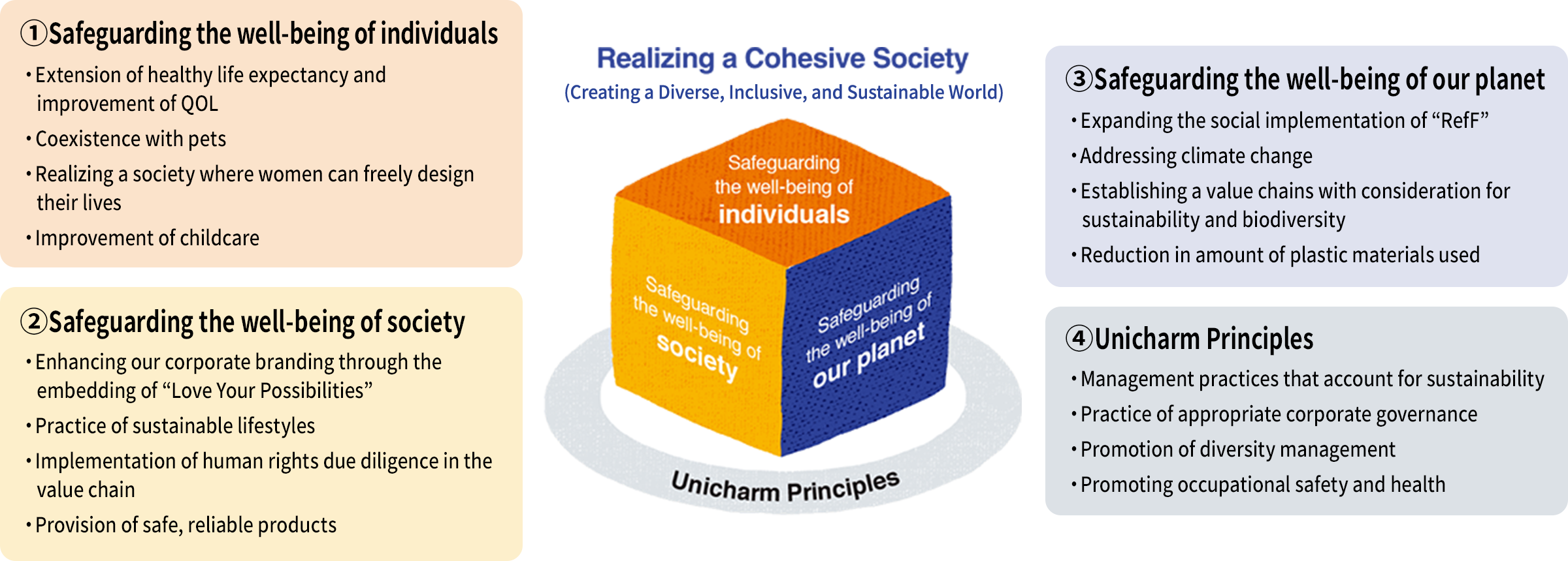 Kyo-sei Life Vision 2035 For a Diverse, Inclusive, and Sustainable World