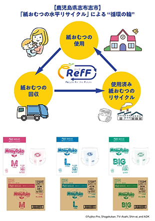 Japan/RefF's initiatives