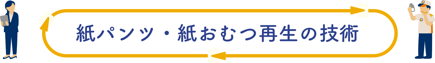 紙おむつ再生の技術